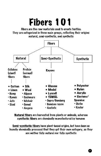 The Beginner's Guide to Textile Literacy: Understanding Fibers, Fabrics, and Why It Matters