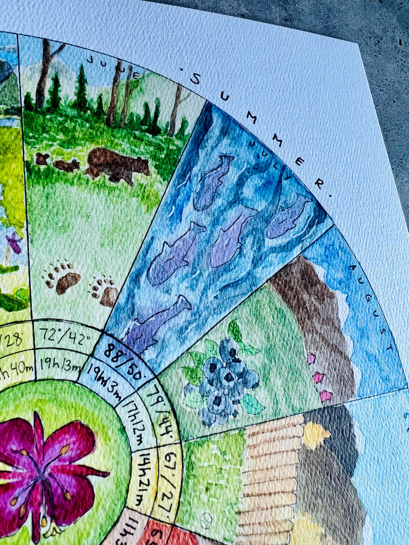 Year in Alaska Phenology Wheel